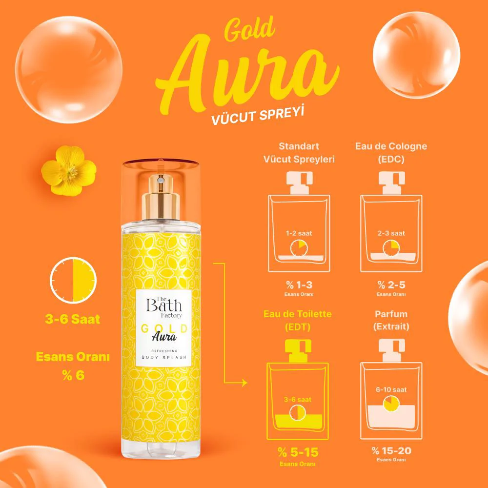 The Bath Factory Gold Aura Vücut Spreyi 200 ML