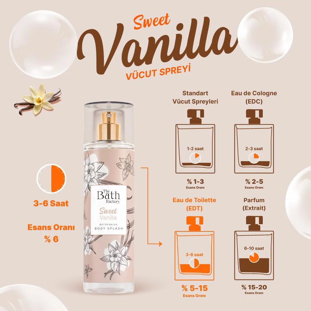 The Bath Factory Vanilyalı Vücut Spreyi 200 ML