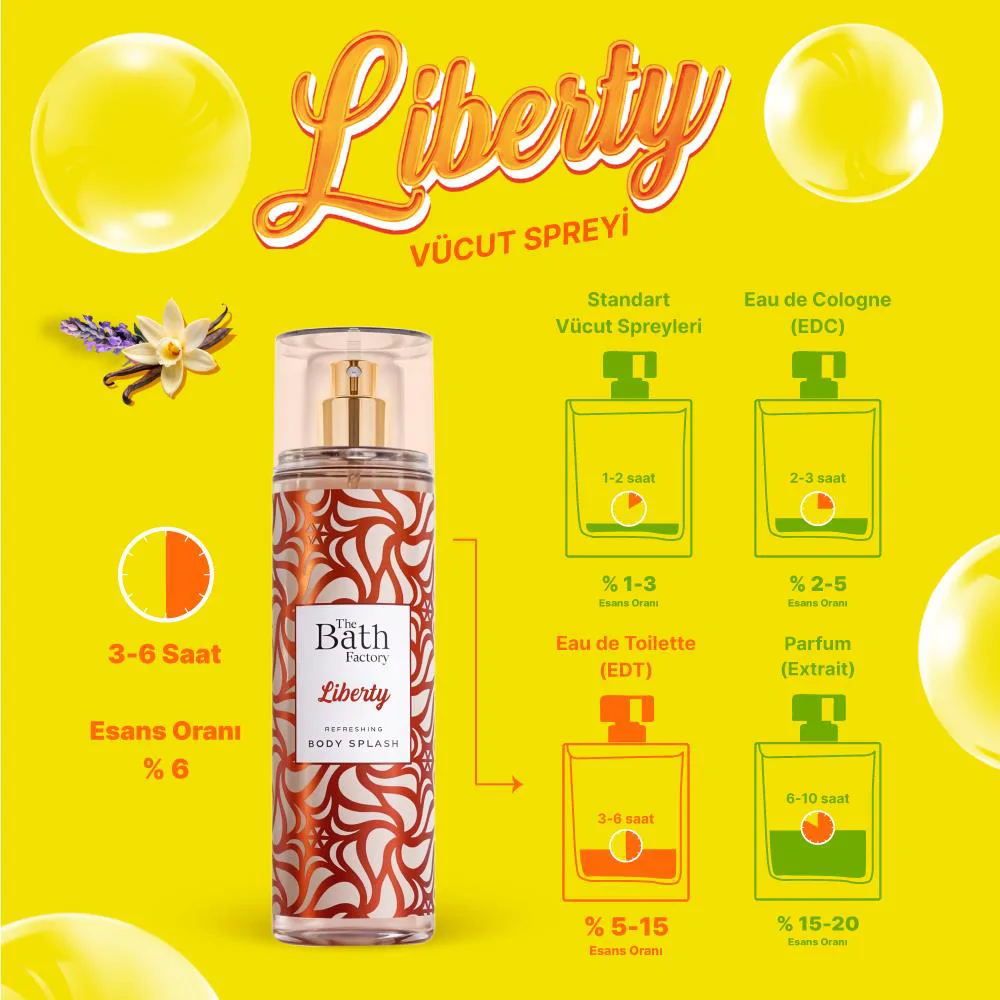 The Bath Factory Liberty Vücut Spreyi 200 ML