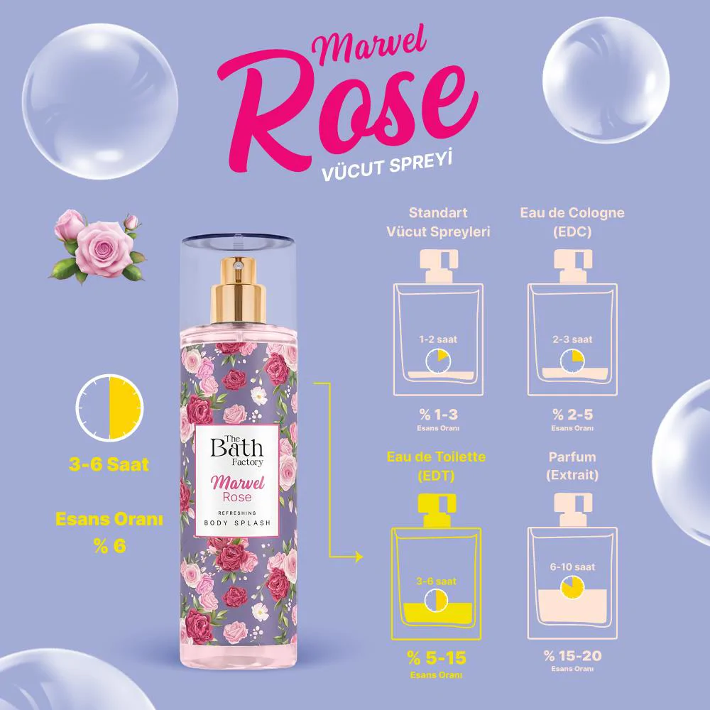The Bath Factory Marvel Rose Vücut Spreyi 200 ML