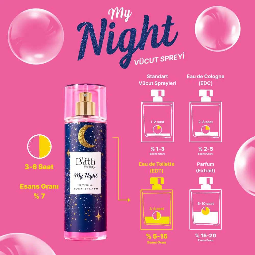 The Bath Factory My Night Vücut Spreyi 200 ml