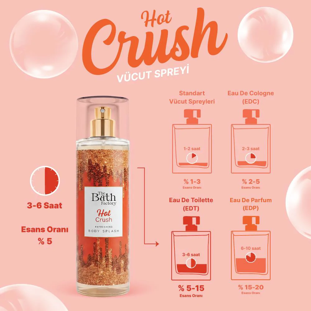 The Bath Factory Hot Crush Vücut Spreyi 200 ml