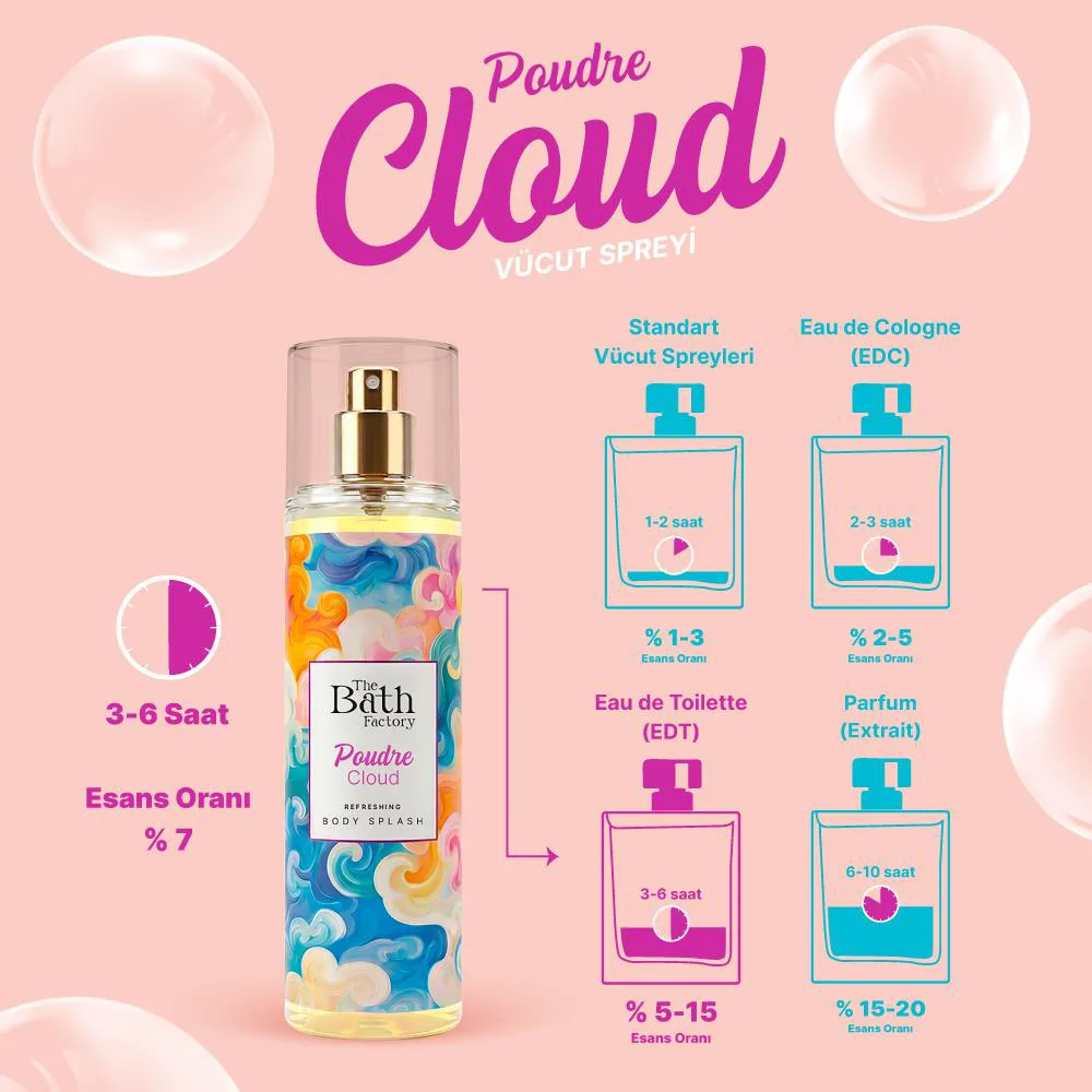 The Bath Factory Poudre Cloud Vücut Spreyi 200 ml