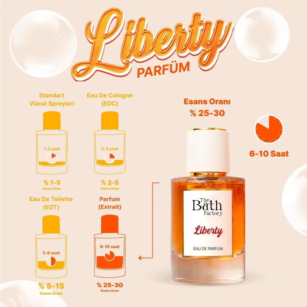 The Bath Factory Liberty Eau De Parfüm 50 Ml