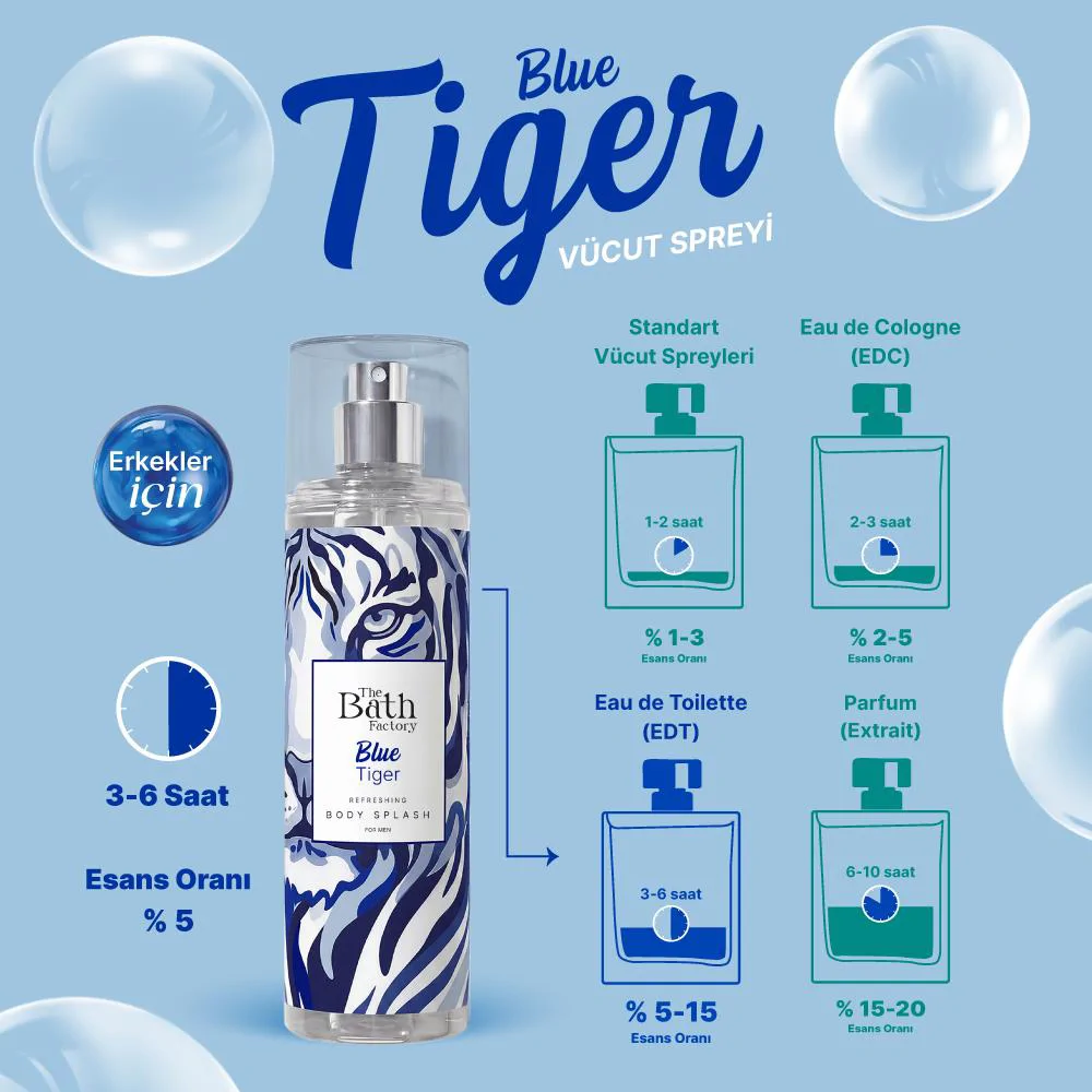 The Bath Factory Blue Tiger Vücut Spreyi 200 ML