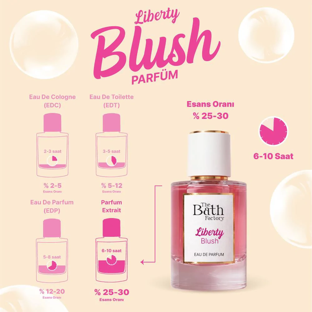 The Bath Factory Liberty Blush Eau De Parfum  50 Ml